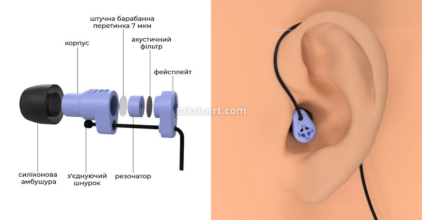 Тактичні вушні затички з штучною барабанною перетинкою DEFENSE PLUG 25DB 7013 фото